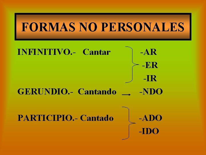 FORMAS NO PERSONALES INFINITIVO. - Cantar GERUNDIO. - Cantando PARTICIPIO. - Cantado -AR -ER