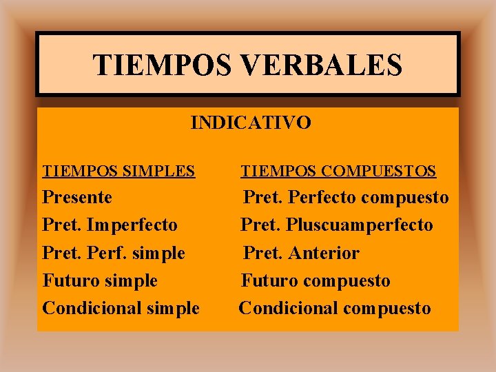 TIEMPOS VERBALES INDICATIVO TIEMPOS SIMPLES TIEMPOS COMPUESTOS Presente Pret. Imperfecto Pret. Perf. simple Futuro