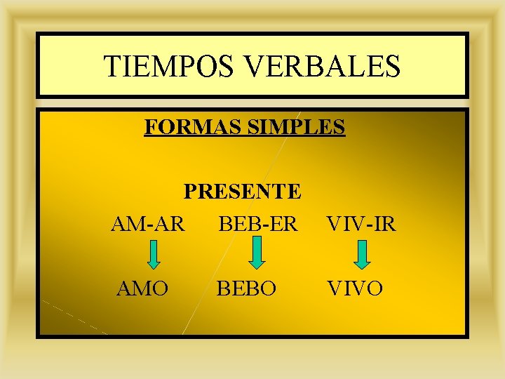 TIEMPOS VERBALES FORMAS SIMPLES PRESENTE AM-AR BEB-ER VIV-IR AMO VIVO BEBO 