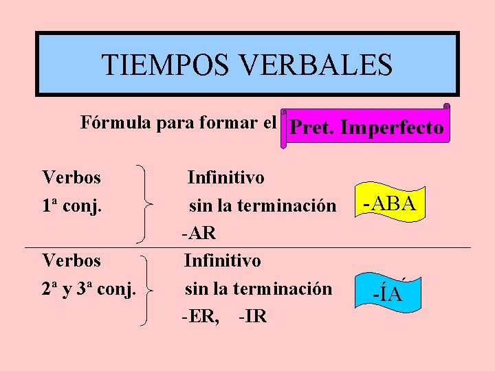 TIEMPOS VERBALES Fórmula para formar el Pret. Imperfecto Verbos 1ª conj. Verbos 2ª y