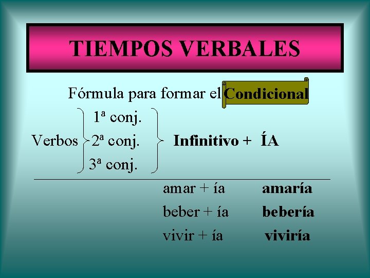 TIEMPOS VERBALES Fórmula para formar el Condicional: 1ª conj. Verbos 2ª conj. Infinitivo +