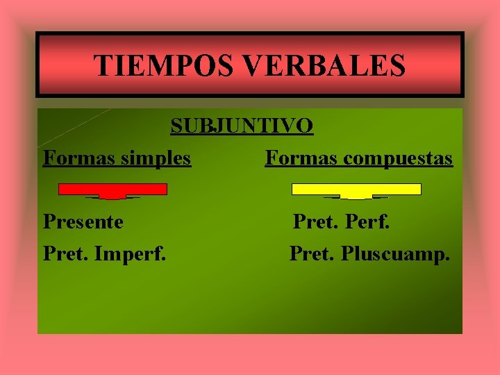 TIEMPOS VERBALES SUBJUNTIVO Formas simples Formas compuestas Presente Pret. Imperf. Pret. Perf. Pret. Pluscuamp.