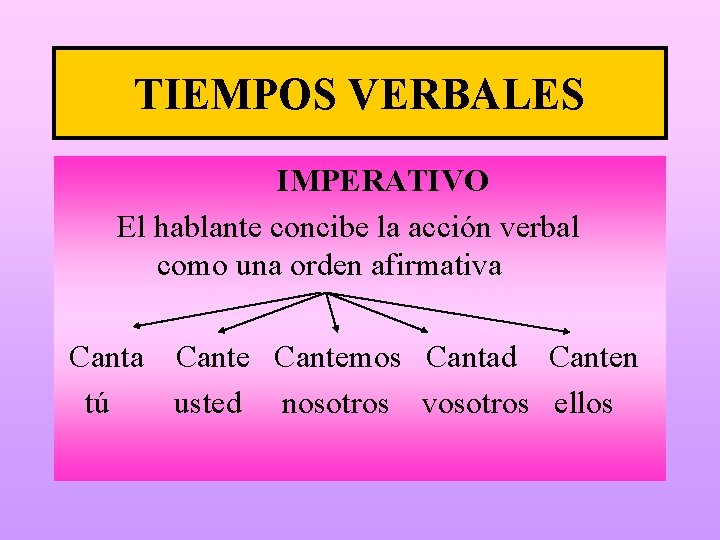 TIEMPOS VERBALES IMPERATIVO El hablante concibe la acción verbal como una orden afirmativa Cantemos