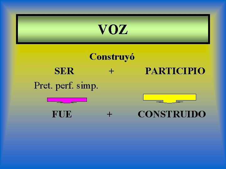 VOZ Construyó SER + Pret. perf. simp. FUE + PARTICIPIO CONSTRUIDO 