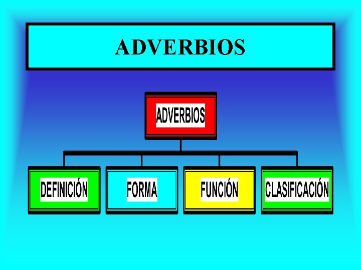 ADVERBIOS 