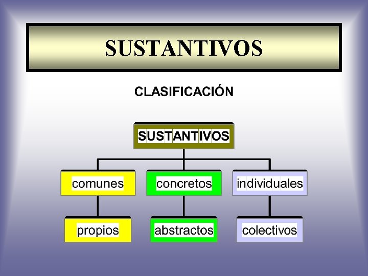 SUSTANTIVOS 