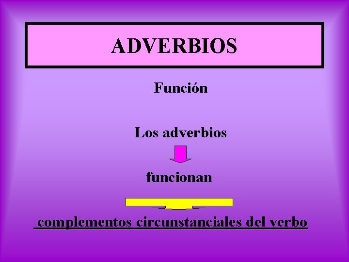 ADVERBIOS Función Los adverbios funcionan complementos circunstanciales del verbo 