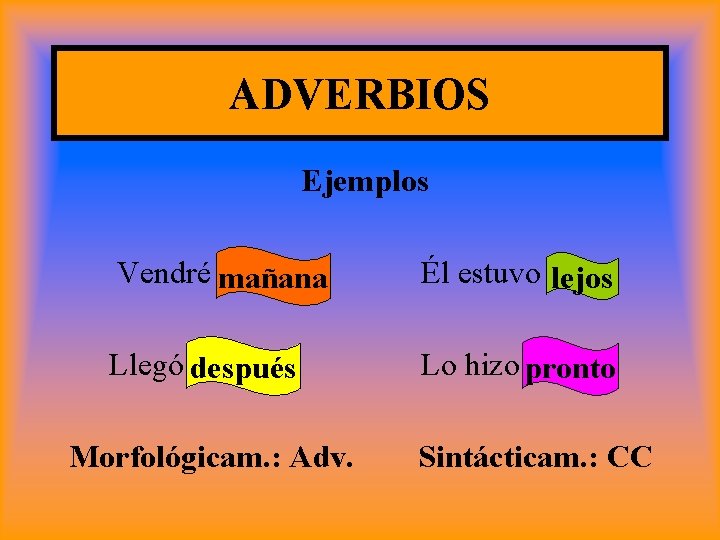 ADVERBIOS Ejemplos Vendré mañana Él estuvo lejos Llegó después Lo hizo pronto Morfológicam. :