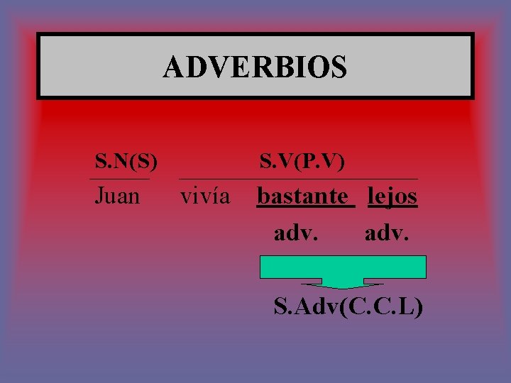 ADVERBIOS S. N(S) Juan S. V(P. V) vivía bastante lejos adv. S. Adv(C. C.