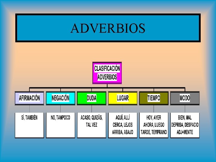 ADVERBIOS 