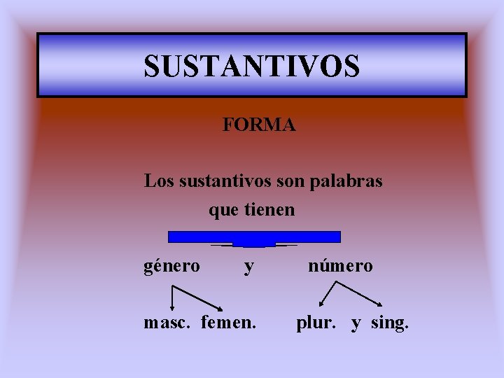 SUSTANTIVOS FORMA Los sustantivos son palabras que tienen género y masc. femen. número plur.