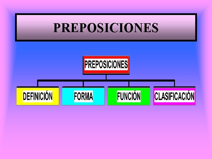 PREPOSICIONES 