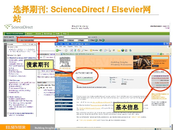 选择期刊: Science. Direct / Elsevier网 站 搜索期刊 Submit an article 基本信息 