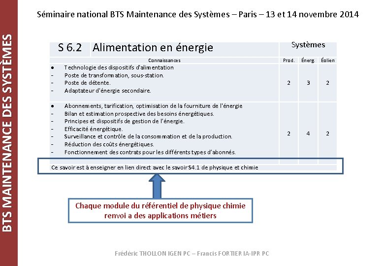 BTS MAINTENANCE DES SYSTÈMES Séminaire national BTS Maintenance des Systèmes – Paris – 13