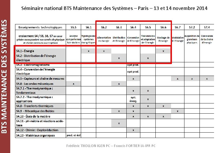 BTS MAINTENANCE DES SYSTÈMES Séminaire national BTS Maintenance des Systèmes – Paris – 13