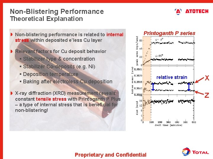 Non-Blistering Performance Theoretical Explanation Non-blistering performance is related to internal stress within deposited e’less