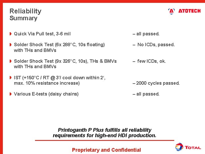 Reliability Summary Quick Via Pull test, 3 -6 mil – all passed. Solder Shock