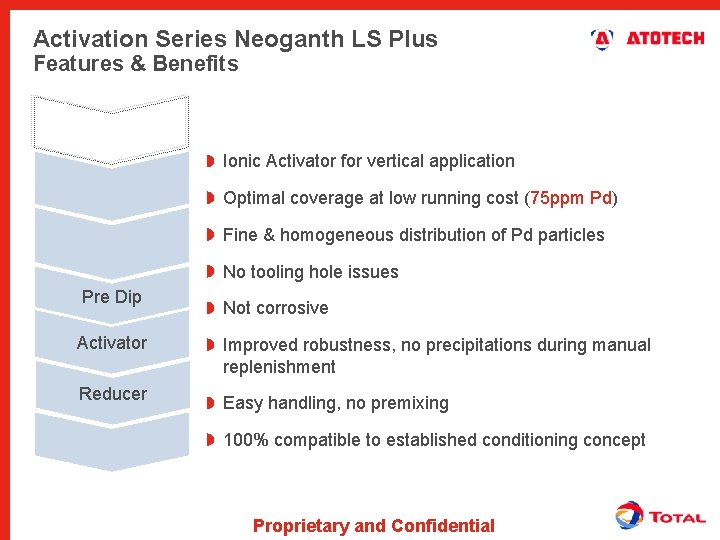 Activation Series Neoganth LS Plus Features & Benefits Ionic Activator for vertical application Optimal