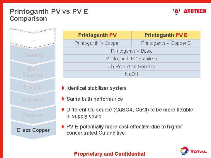 Printoganth PV vs PV E Comparison … Cleaning Etch Cleaning Printoganth PV E Printoganth