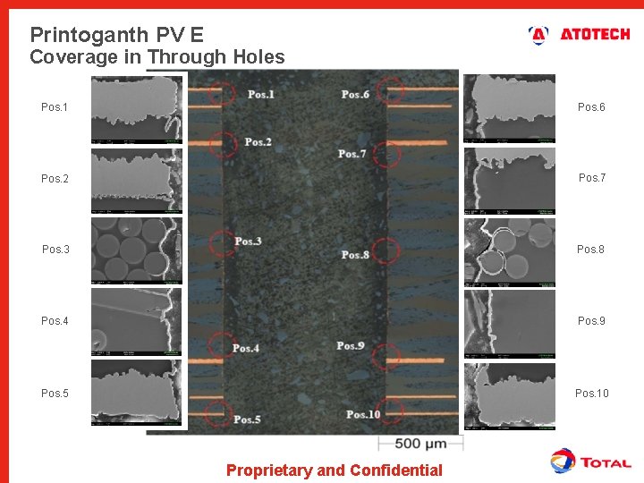 Printoganth PV E Coverage in Through Holes Pos. 1 Pos. 6 Pos. 2 Pos.