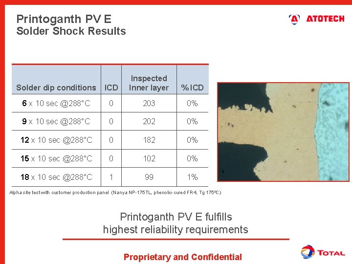 Printoganth PV E Solder Shock Results Solder dip conditions ICD Inspected Inner layer 6