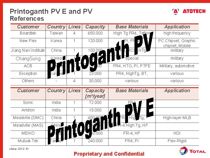 Printoganth PV E and PV References Customer Country Lines Capacity Base Materials Application Boardtek