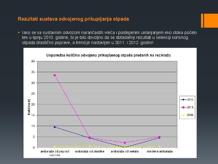 Rezultati sustava odvojenog prikupljanja otpada § Iako se sa sustavnim odvozom narančastih vreća i