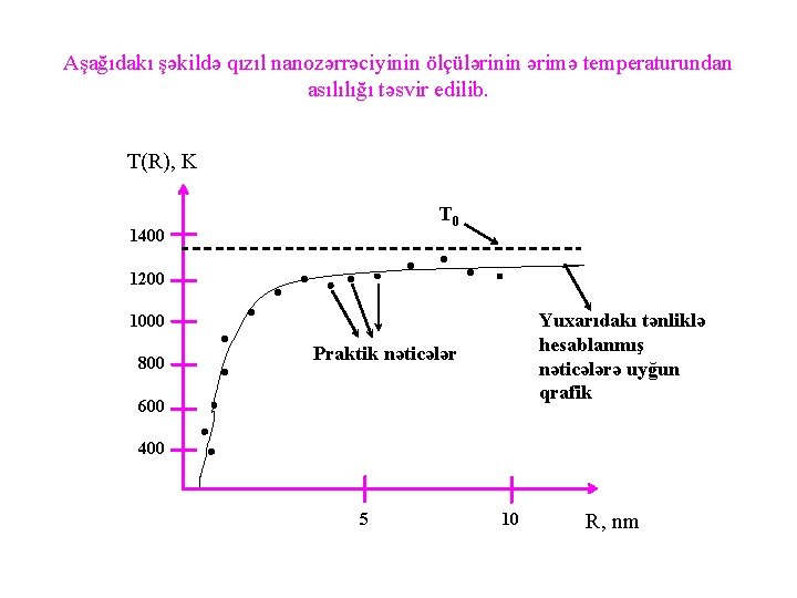 Aşağıdakı şəkildə qızıl nanozərrəciyinin ölçülərinin ərimə temperaturundan asılılığı təsvir edilib. T(R), K 1400 T