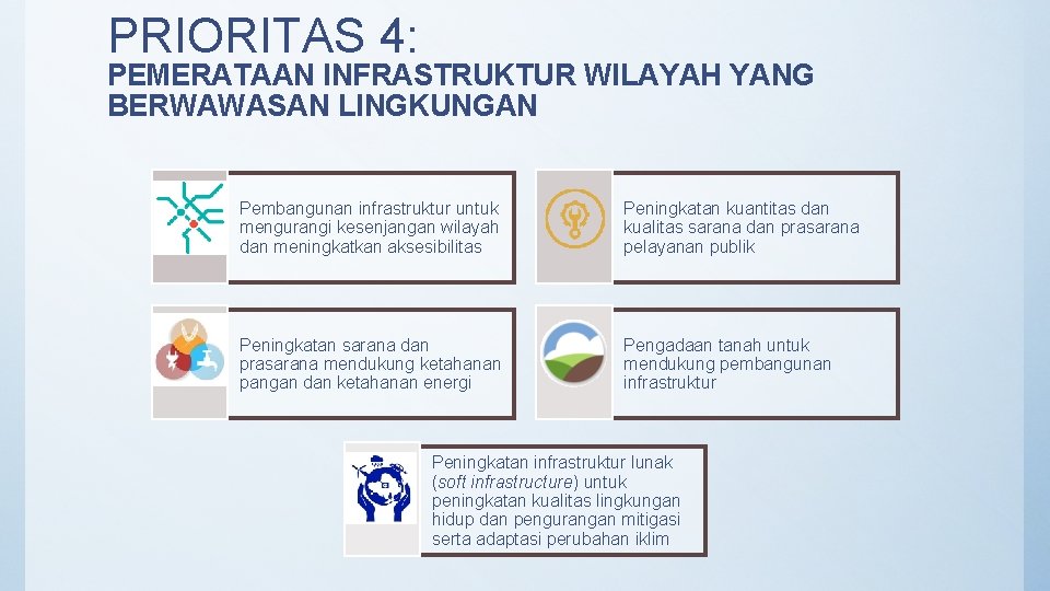 PRIORITAS 4: PEMERATAAN INFRASTRUKTUR WILAYAH YANG BERWAWASAN LINGKUNGAN Pembangunan infrastruktur untuk mengurangi kesenjangan wilayah