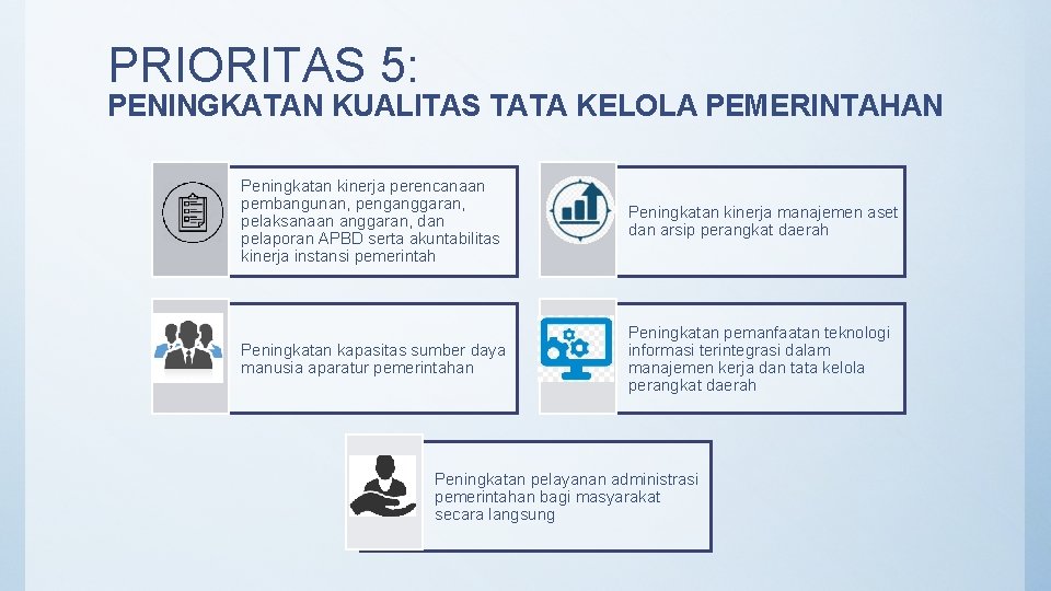 PRIORITAS 5: PENINGKATAN KUALITAS TATA KELOLA PEMERINTAHAN Peningkatan kinerja perencanaan pembangunan, penganggaran, pelaksanaan anggaran,