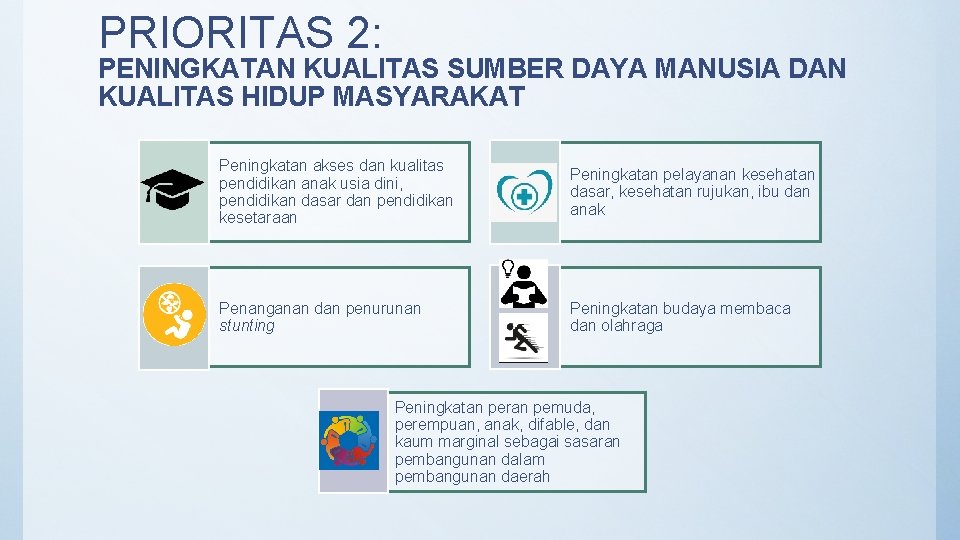 PRIORITAS 2: PENINGKATAN KUALITAS SUMBER DAYA MANUSIA DAN KUALITAS HIDUP MASYARAKAT Peningkatan akses dan