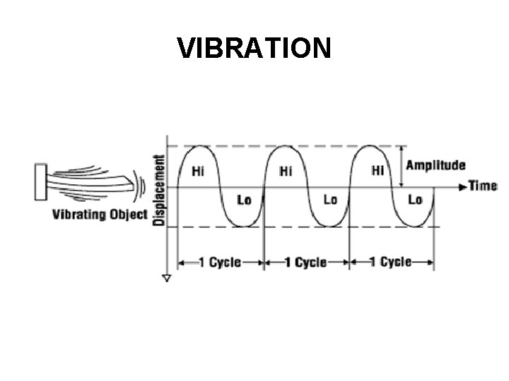 VIBRATION 