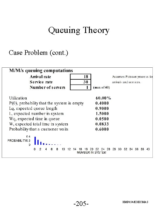 Queuing Theory Case Problem (cont. ) -205 - HMP 654/EXECMAS 