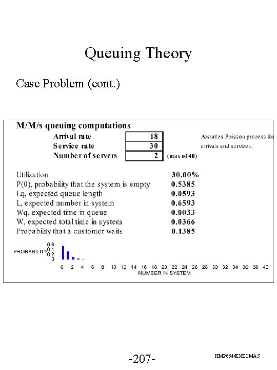 Queuing Theory Case Problem (cont. ) -207 - HMP 654/EXECMAS 
