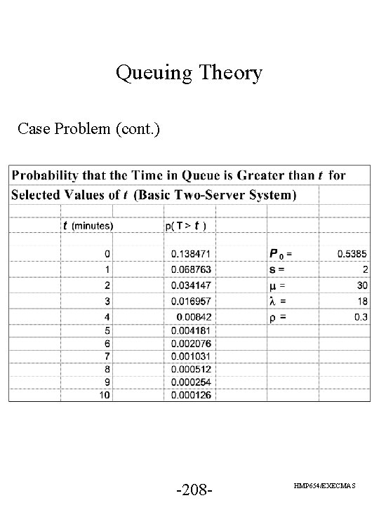Queuing Theory Case Problem (cont. ) -208 - HMP 654/EXECMAS 