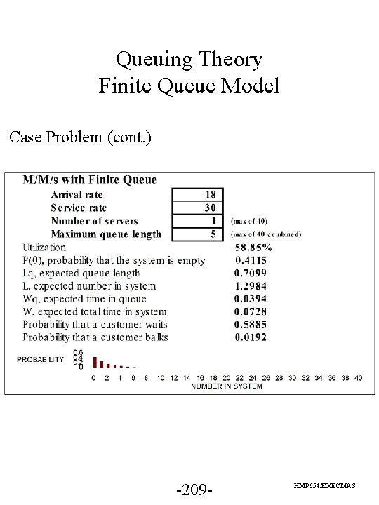 Queuing Theory Finite Queue Model Case Problem (cont. ) -209 - HMP 654/EXECMAS 