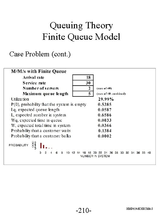 Queuing Theory Finite Queue Model Case Problem (cont. ) -210 - HMP 654/EXECMAS 