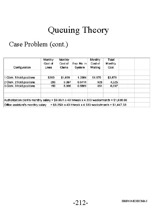 Queuing Theory Case Problem (cont. ) -212 - HMP 654/EXECMAS 