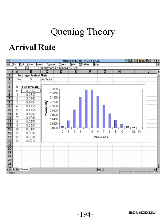 Queuing Theory Arrival Rate -194 - HMP 654/EXECMAS 