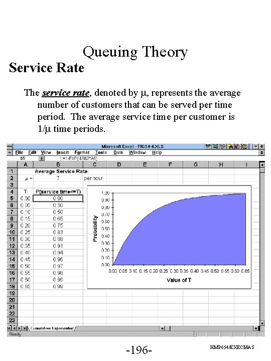 Queuing Theory Service Rate The service rate, denoted by , represents the average number