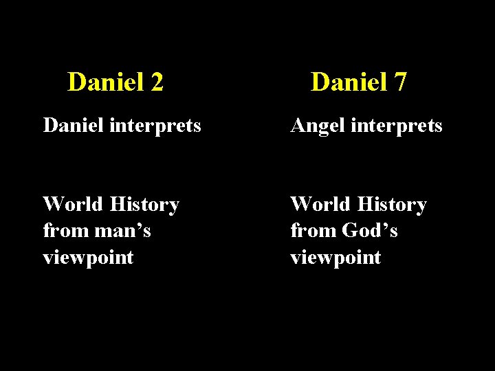  Daniel 2 Daniel 7 Daniel interprets Angel interprets World History from man’s viewpoint