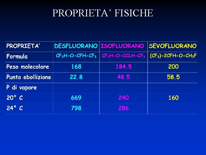 PROPRIETA’ FISICHE 