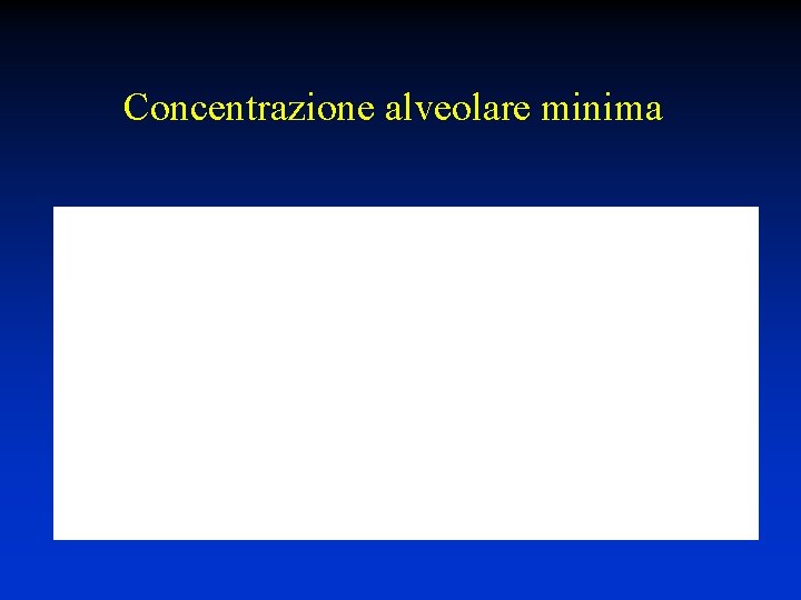 Concentrazione alveolare minima 