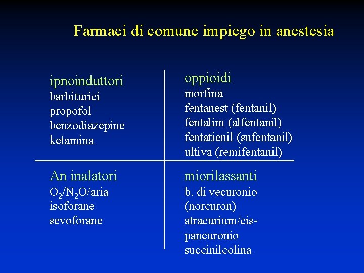 Farmaci di comune impiego in anestesia ipnoinduttori oppioidi barbiturici propofol benzodiazepine ketamina morfina fentanest