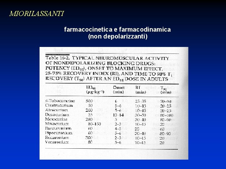 MIORILASSANTI farmacocinetica e farmacodinamica (non depolarizzanti) 