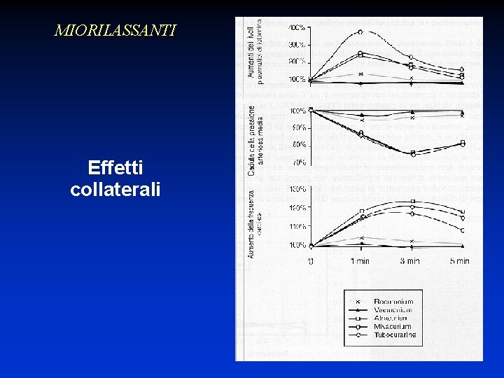 MIORILASSANTI Effetti collaterali 