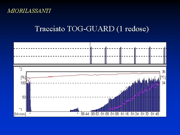 MIORILASSANTI Tracciato TOG-GUARD (1 redose) 