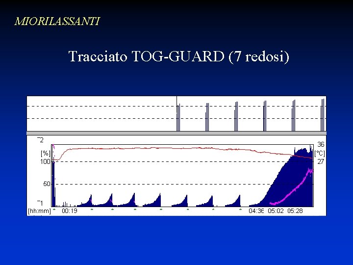 MIORILASSANTI Tracciato TOG-GUARD (7 redosi) 