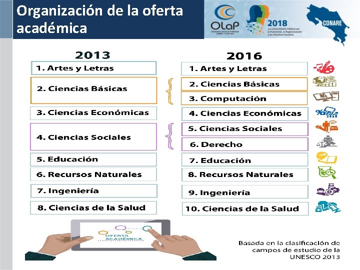 Organización de la oferta académica 