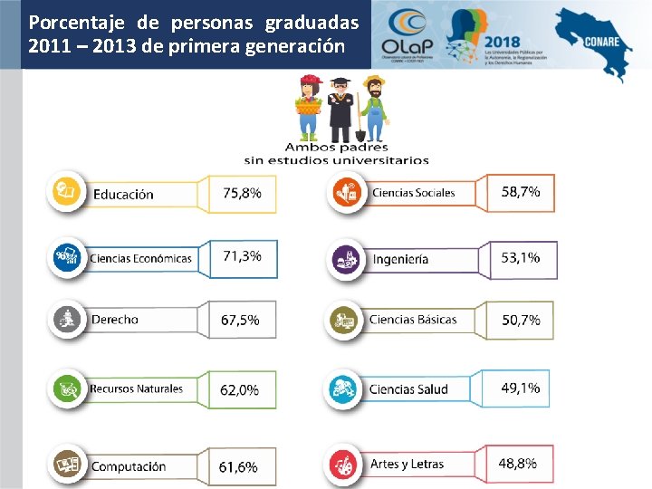 Porcentaje de personas graduadas 2011 – 2013 de primera generación 